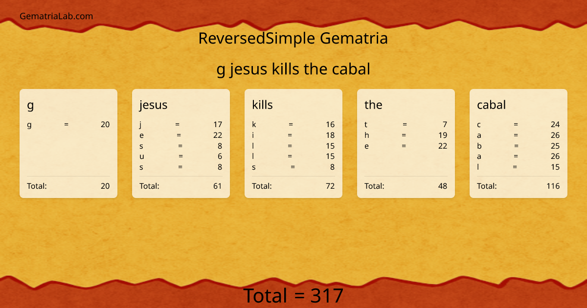 g jesus kills the cabal in reversedSimple Gematria